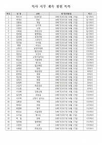 목사 계속 시무 청원 목록001.jpg